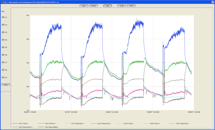 Screenshot of LogXR Software graph - Pace Scientific